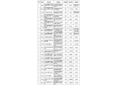 今年北京煙花爆竹零售點共23個，比去年再減14個