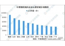 中國煙花行業現狀及發展前景分析