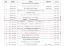 應急管理部批準《煙花爆竹零售店（點）安全技術規范》等19項標準