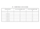 零售店能存放多少箱煙花？行業新標準有了規定